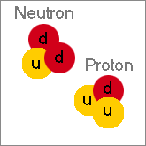 Proton and Neutron Quark Composition