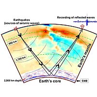 Seismic waves from earthquakes penetrate the Earth's mantle and scatter back at the core-mantle boundary to detectors on the surface. Nearly 100,000 such recordings are used to illuminate the planet's deep internal structures. <br /><br />Image courtesy / Robert van der Hilst, MIT
