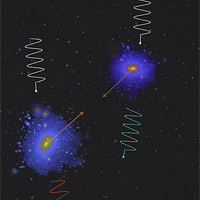 <p>
	A large research team from two major astronomy surveys reports in a paper submitted to the journal Physical Review Letters that scientists detected the movement of distant galaxy clusters via the kinematic Sunyaev-Zel'dovich (kSZ) effect, which has never before been seen. The paper was recently posted on the arXiv preprint database, and was initiated at Princeton University by lead author Nick Hand as part of his senior thesis. Fifty-eight collaborators from the Atacama Cosmology Telescope (ACT) and the Baryon Oscillation Spectroscopic Survey (BOSS) projects are listed as co-authors.<br />
	Spergel Hand</p>
<p>
	A large research team from two major astronomy surveys reports the first detection of the kinematic Sunyaev-Zel'dovich (kSZ) effect, which has a unique ability to pinpoint velocity and could be useful in understanding the expansion of the universe. As cosmic microwave background radiation left over from the Big Bang (top) moves through the universe, it becomes slightly redder and cooler if it passes through a galaxy cluster moving away from Earth (left). The radiation becomes bluer and hotter if it passes through a cluster moving toward Earth (right). The Atacama Cosmology Telescope (ACT) in Chile (bottom) detected the radiation background. The researchers combined data from the ACT project with data from the Baryon Oscillation Spectroscopic Survey (BOSS), which revealed galaxy cluster locations and changes in light due to movement. The study was initiated at Princeton and included 58 co-authors from ACT and BOSS. (Image by Sudeep Das, University of California-Berkeley)</p>
