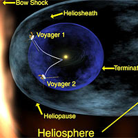 <p>
	Artist concept of Voyager near interstellar space.</p>
<p>
	Image credit: NASA/JPL</p>
