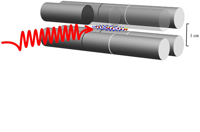 <p>Schematic of the experiment: in an ion trap (grey), a laser wave (red) is sent onto HD+ molecular ions (yellow/red dot pairs), causing quantum jumps. These in turn cause the vibrational state of the molecular ions to change. This process corresponds to the appearance of a spectral line. The laser wavelength is measured precisely. (Fig.: HHU/Soroosh Alighanbari)</p>
