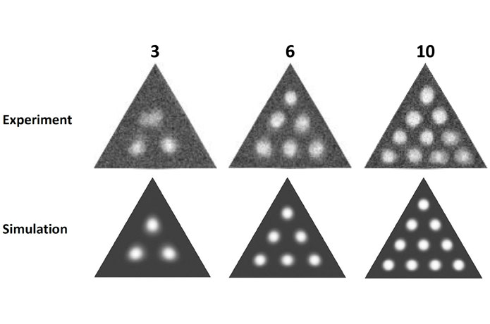 <p>Stable states with three, six, and ten skyrmions enclosed in a triangle. The plot shows time-averaged skyrmion positions from experiment (top row) and corresponding computer simulations (bottom row).</p>

<p>Copyright: Jan Rothörl and Chengkun Song</p>
