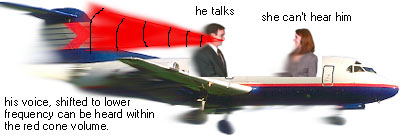 Supersonic open plane sound propagation illustration
