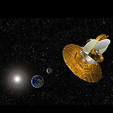 Launched on June 30, 2001, WMAP maintains a distant orbit about the second Lagrange Point, or 