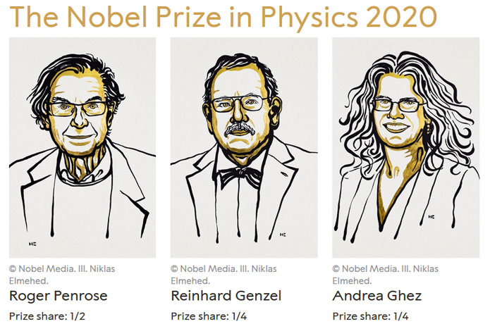 <p>2020 Nobel Prize in Physics winners: Roger Penrose (1/2), Reinhard Genzel (1/4) and Andrea Ghez (1/4)</p>

